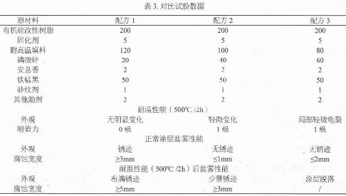 耐高温涂料配方分析成分分析,耐高温涂料配方分析与成分研究，高效计划实施解析,深入数据执行计划_刻版19.49.86