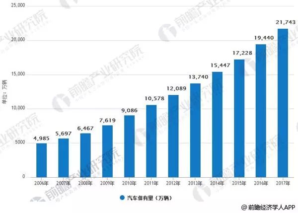 汽车产业对经济发展