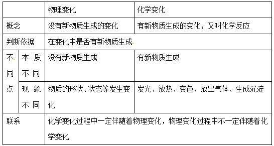 化学与服装方面的联系总结