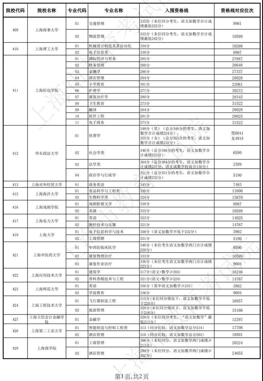 新澳门开奖结果开奖号码查询表格下载