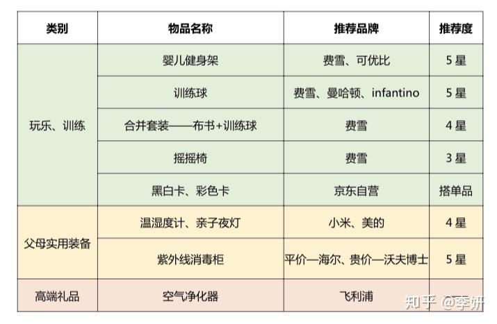 婴儿用品类别,婴儿用品类别与正版资料查询的重要性，特供款详解,资源整合策略_RemixOS32.70.60