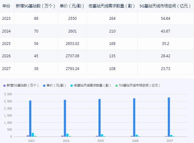 2024新澳门管家婆开奖结果