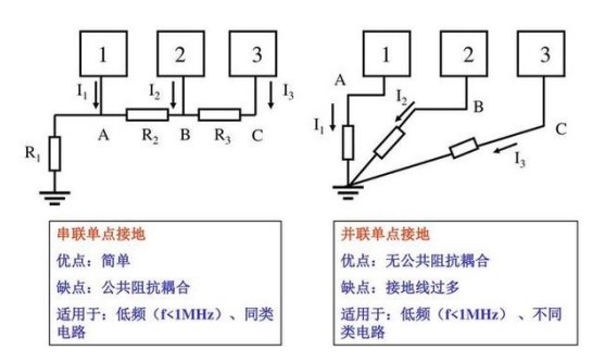 钢丝网怎么连接