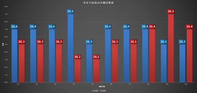 一个耳朵发热是怎么回事