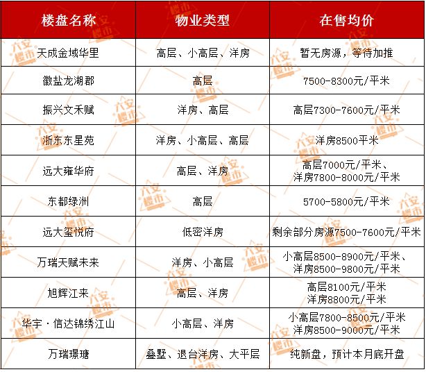 2025搅珠日期表