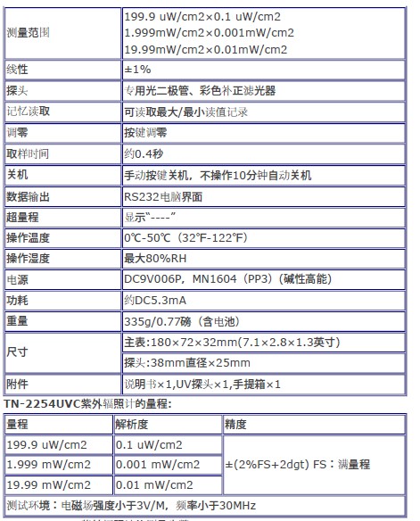 紫外辐照计实验报告