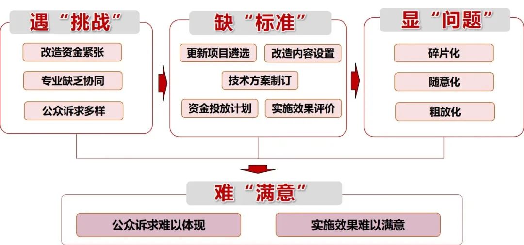 前处理设备包括