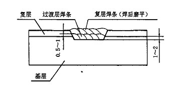 s11306复合板焊接工艺