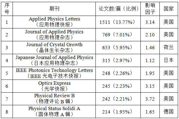 做钟表的材料是什么