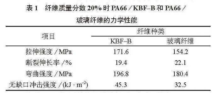 复合包装材料有哪些特性