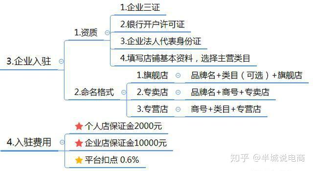 澳六彩资料大全600图库