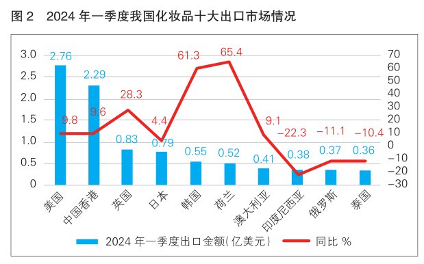 澳门2024年开奖号码是什么