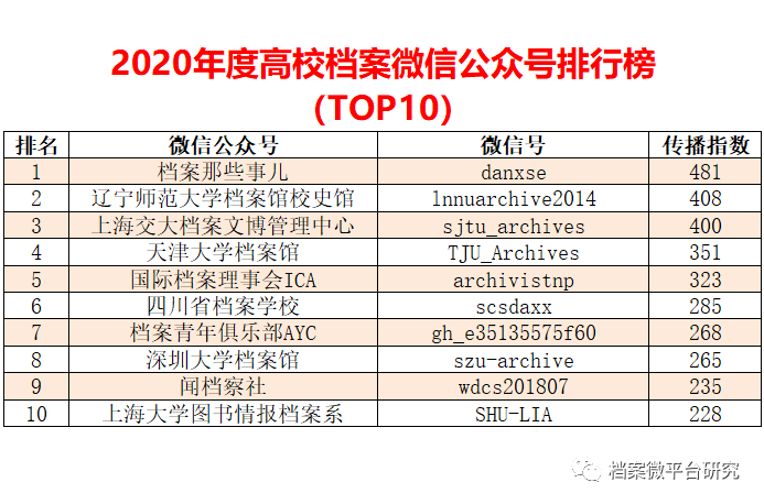 澳门免费资料2025精选大全