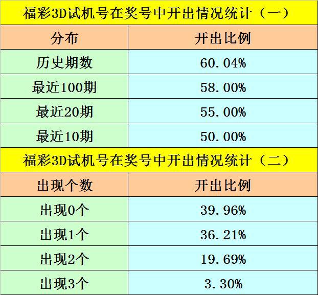 澳门彩最准确一码