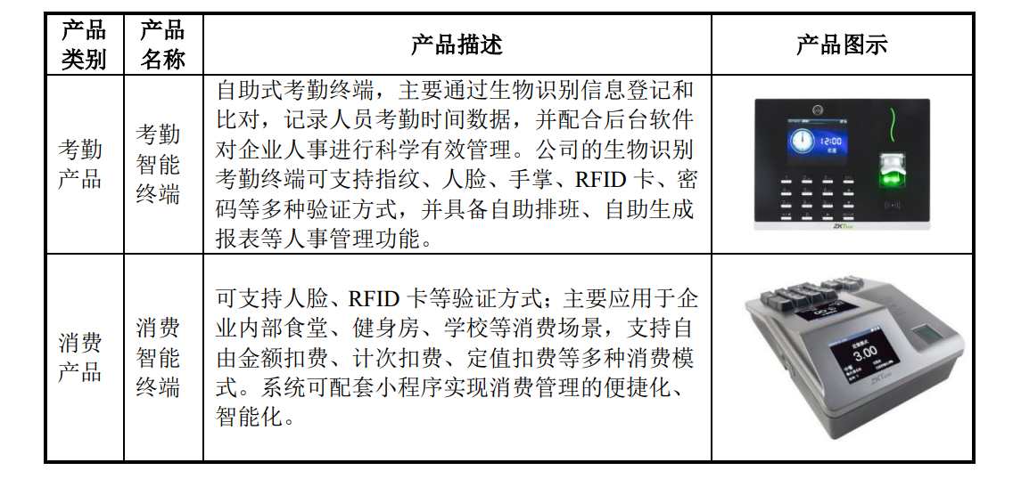 生物识别技术的优缺点