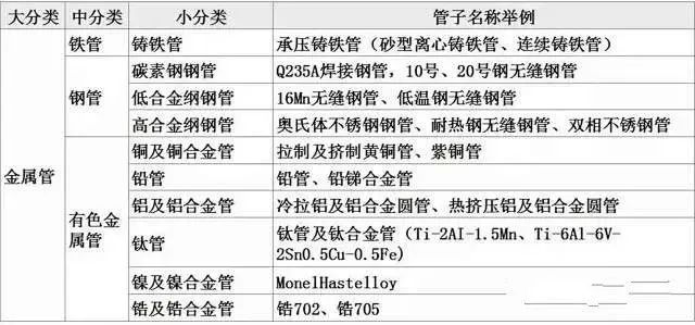 非金属管材有哪些