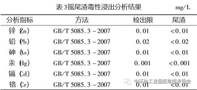 表面处理dzn