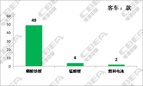 镍镉电池现在有生产吗