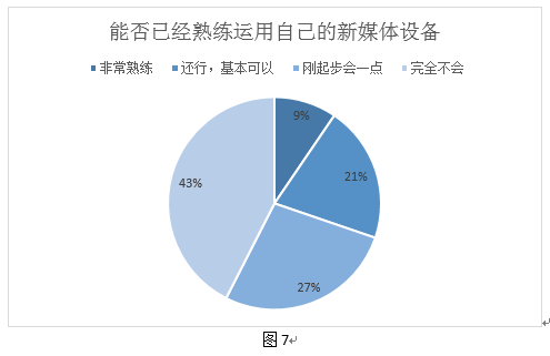 时间频率检定规程