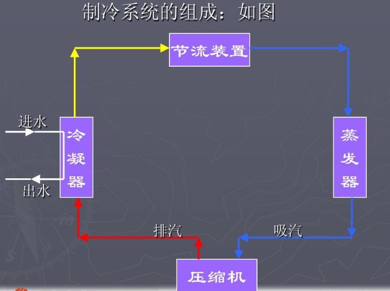 长椅立体图