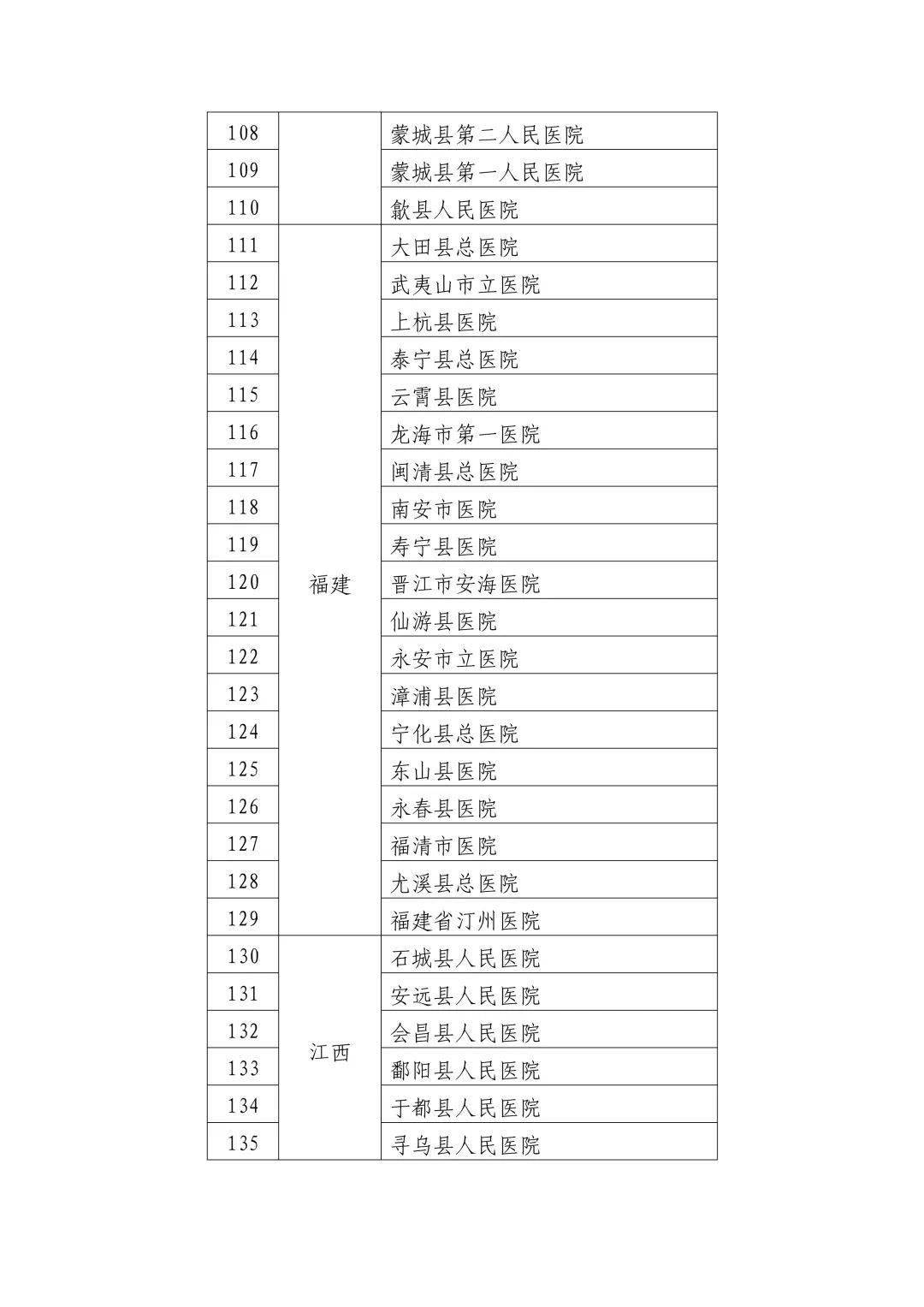 上海男科医院哪家好能用医保的