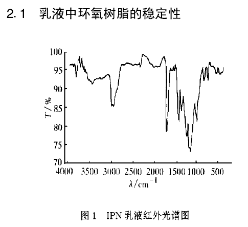 聚醚的红外光谱图