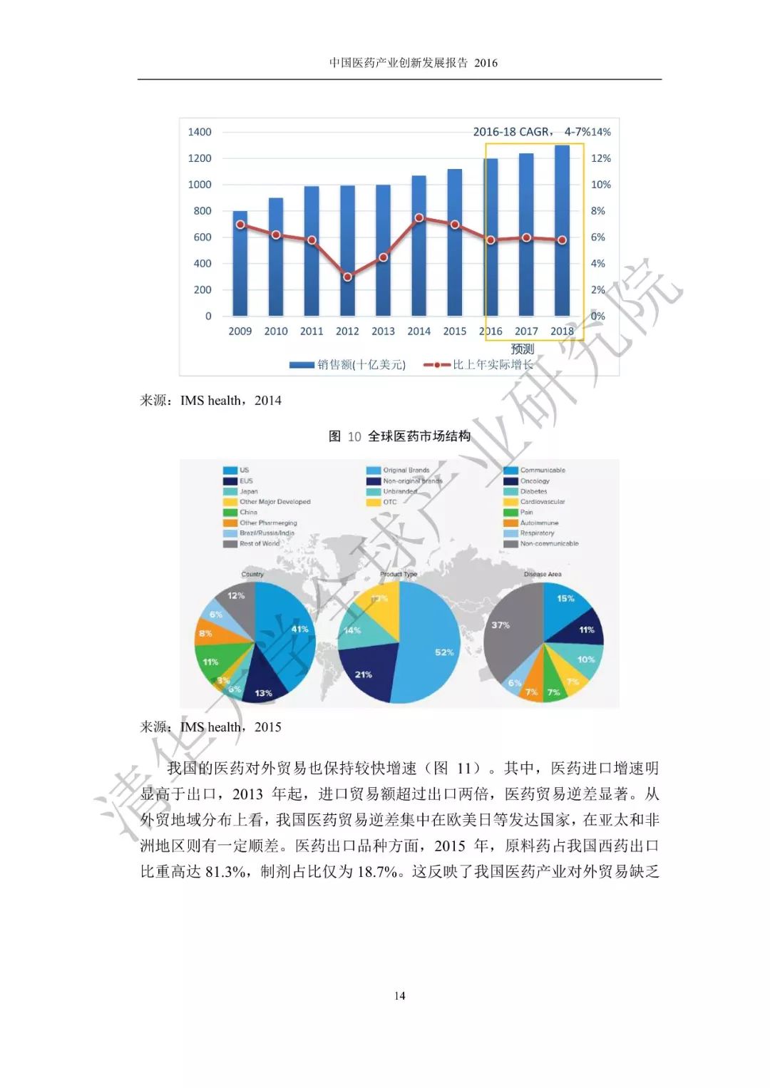 中国药材市场网站