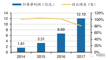 2o24香港全年免费资料公