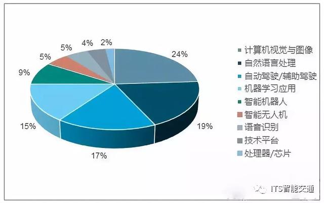 人工智能下的就业形势素材