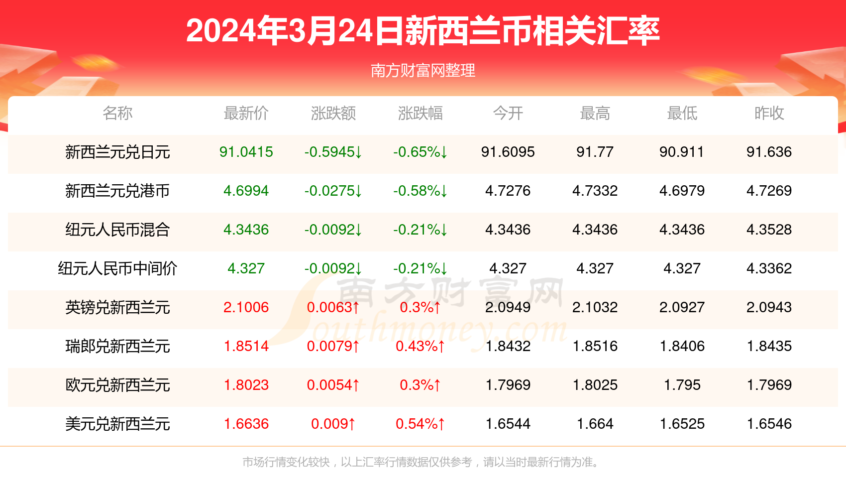 2024澳门资料大全免费95图库