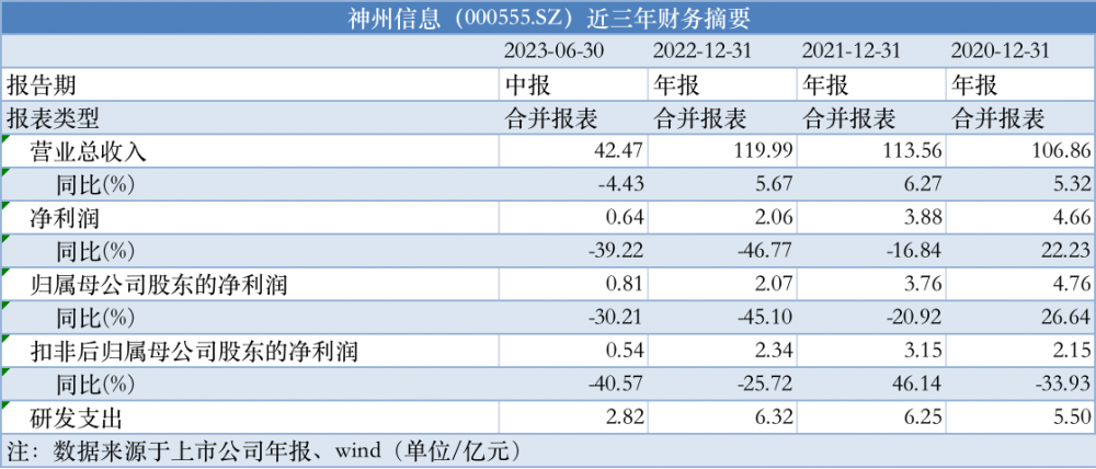 香港六给彩资料2025年开奖结果