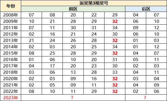 2025澳门开奖走势图