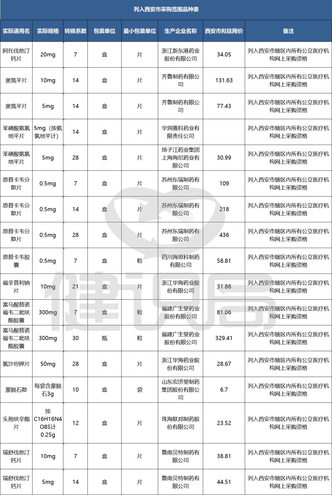 箱包网与冷藏仓库的定义不一致