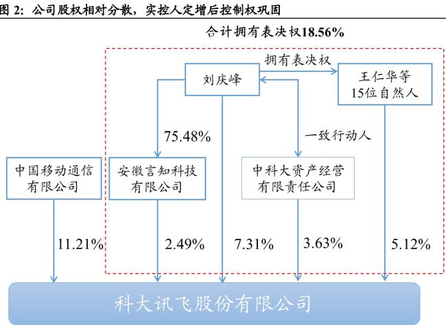 小灵通报价