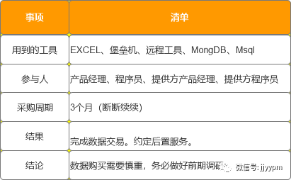 减肥达人成功案例分析