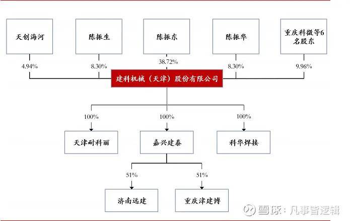 补偿装置是什么意思