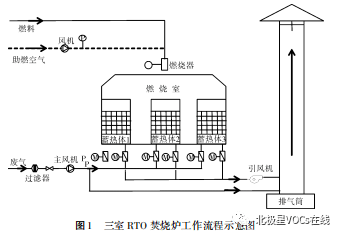 消声器的原理与构造