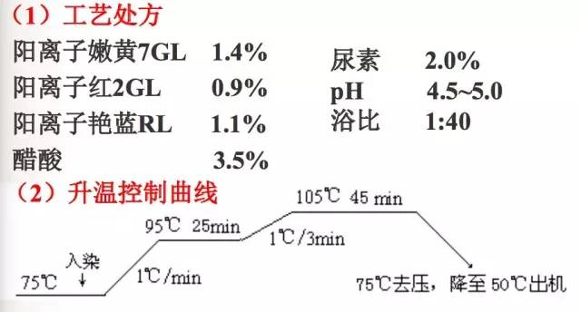 阳离子染料可以染什么