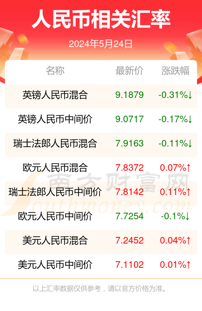 2024澳门最新开奖记录查询结果