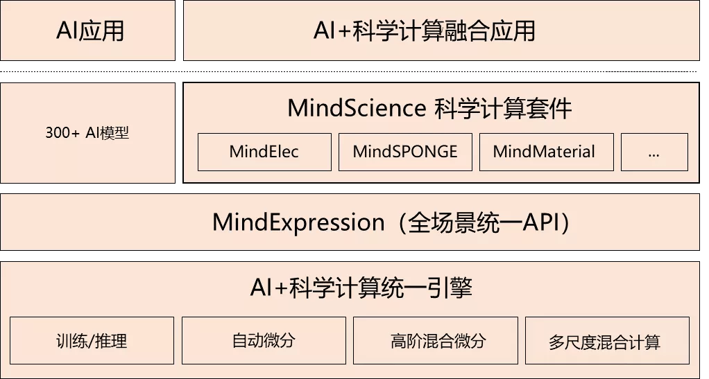 2024新澳门正版资料免贵大全