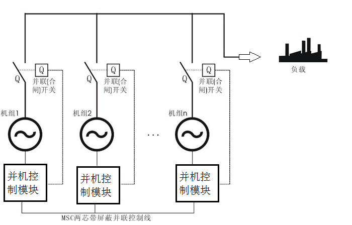 高压发电机组宜采用运行方式