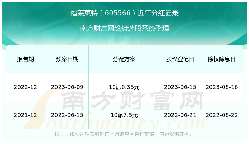 2024澳门历史记录查询三月