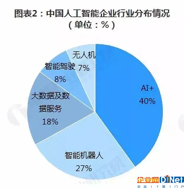 人工智能下的就业形势如何