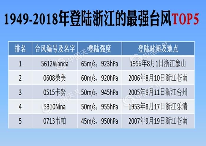 2024年澳门今晚开奖结果