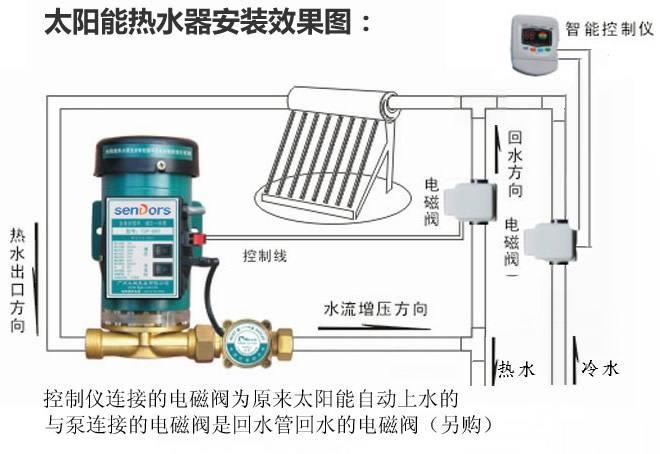 太阳能热水器控制阀价格