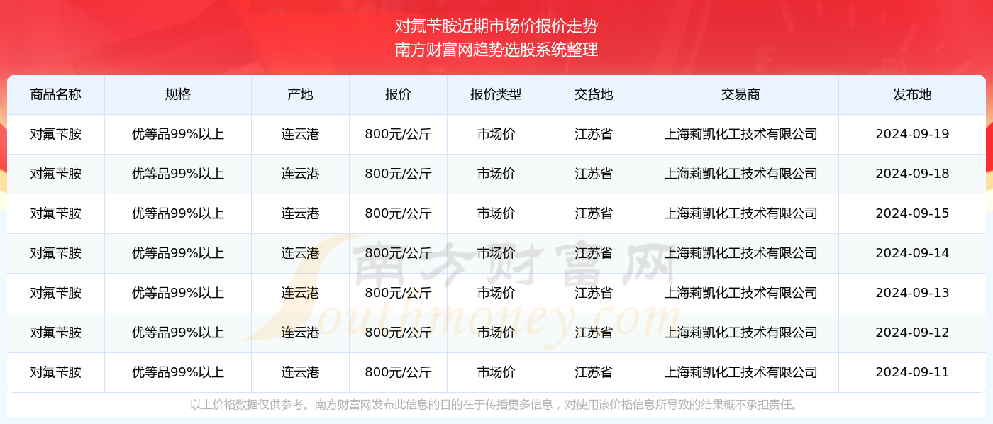 新澳门今期开奖结果查询表图片2024年