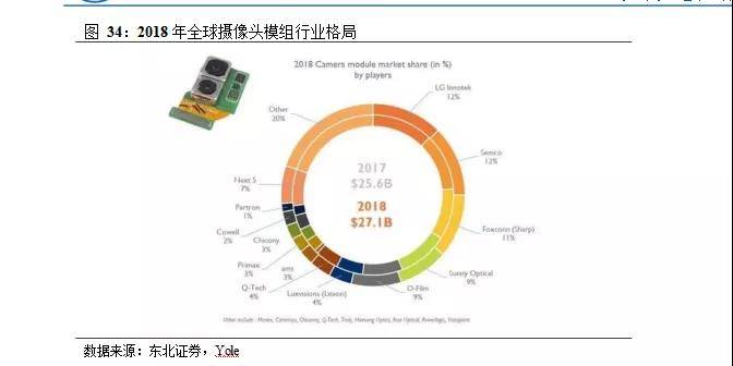 光学摄像头原理