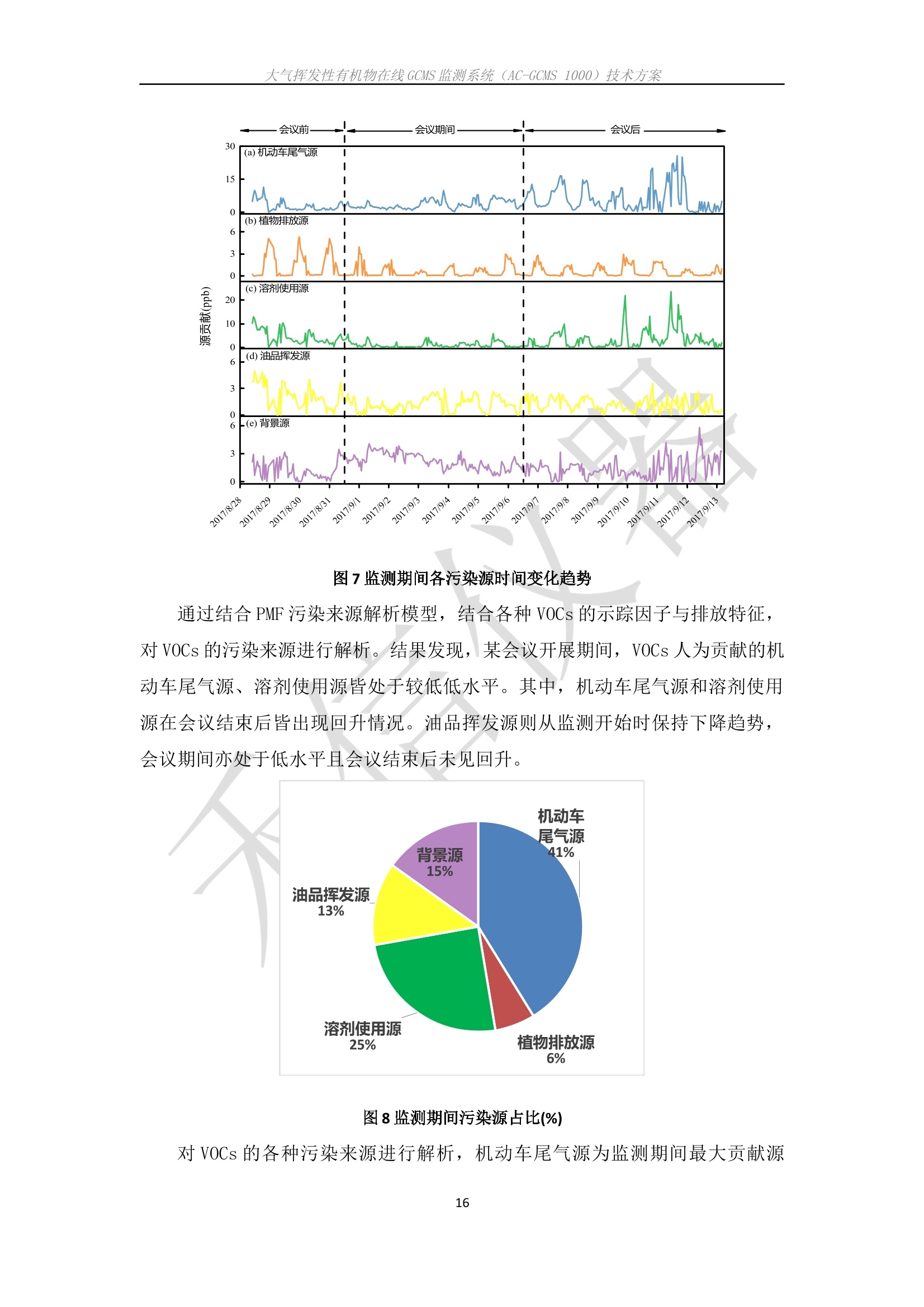 大气采样器的作用