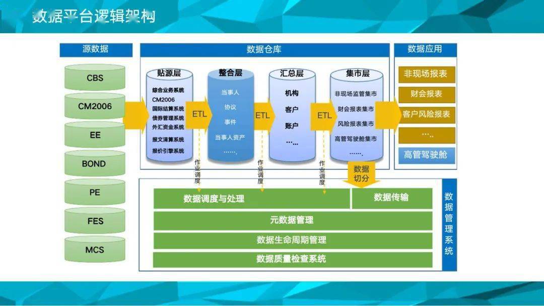 石油加工厂应布局在