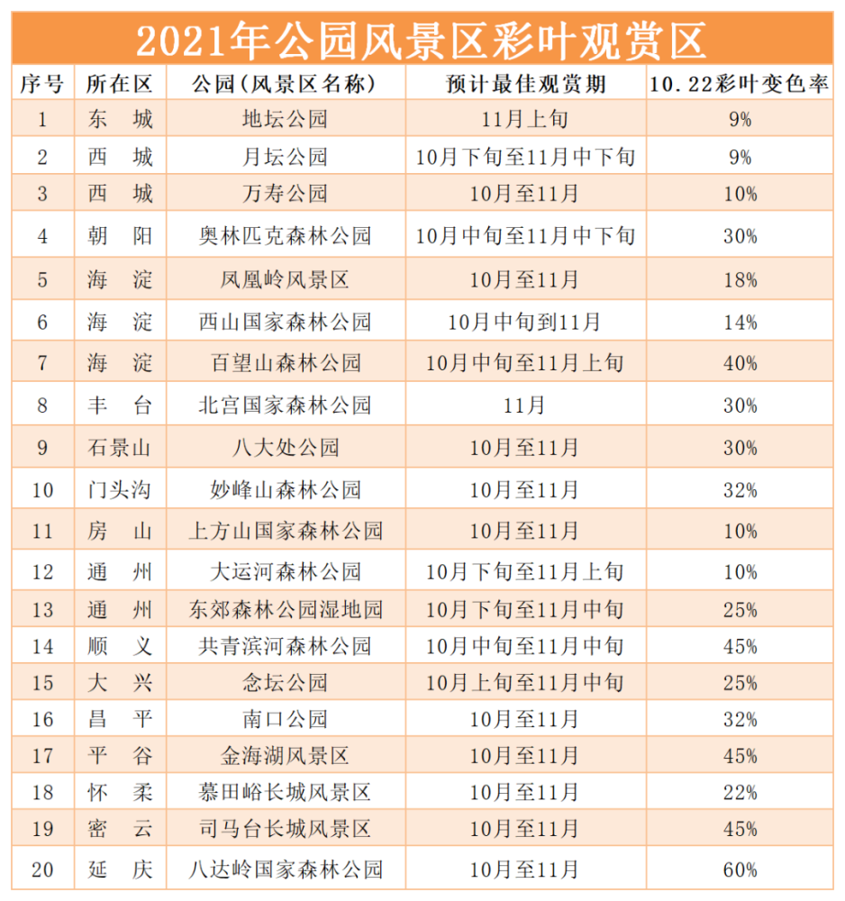 2021年澳门彩天天开奖结果记录